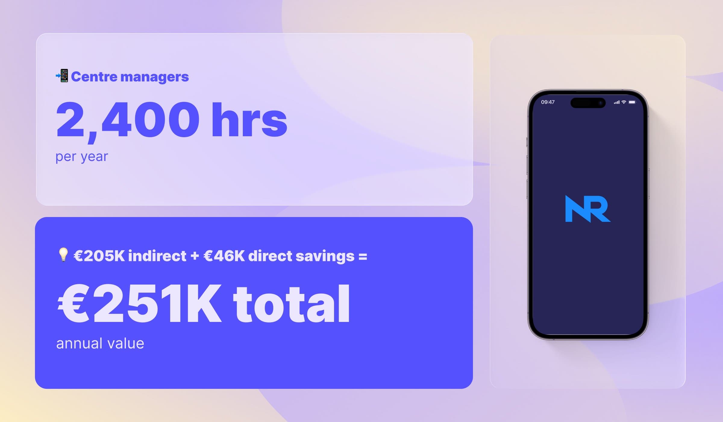 How NEPI Rockcastle saves €251,000 per Centre using the Intelligent TenantOS